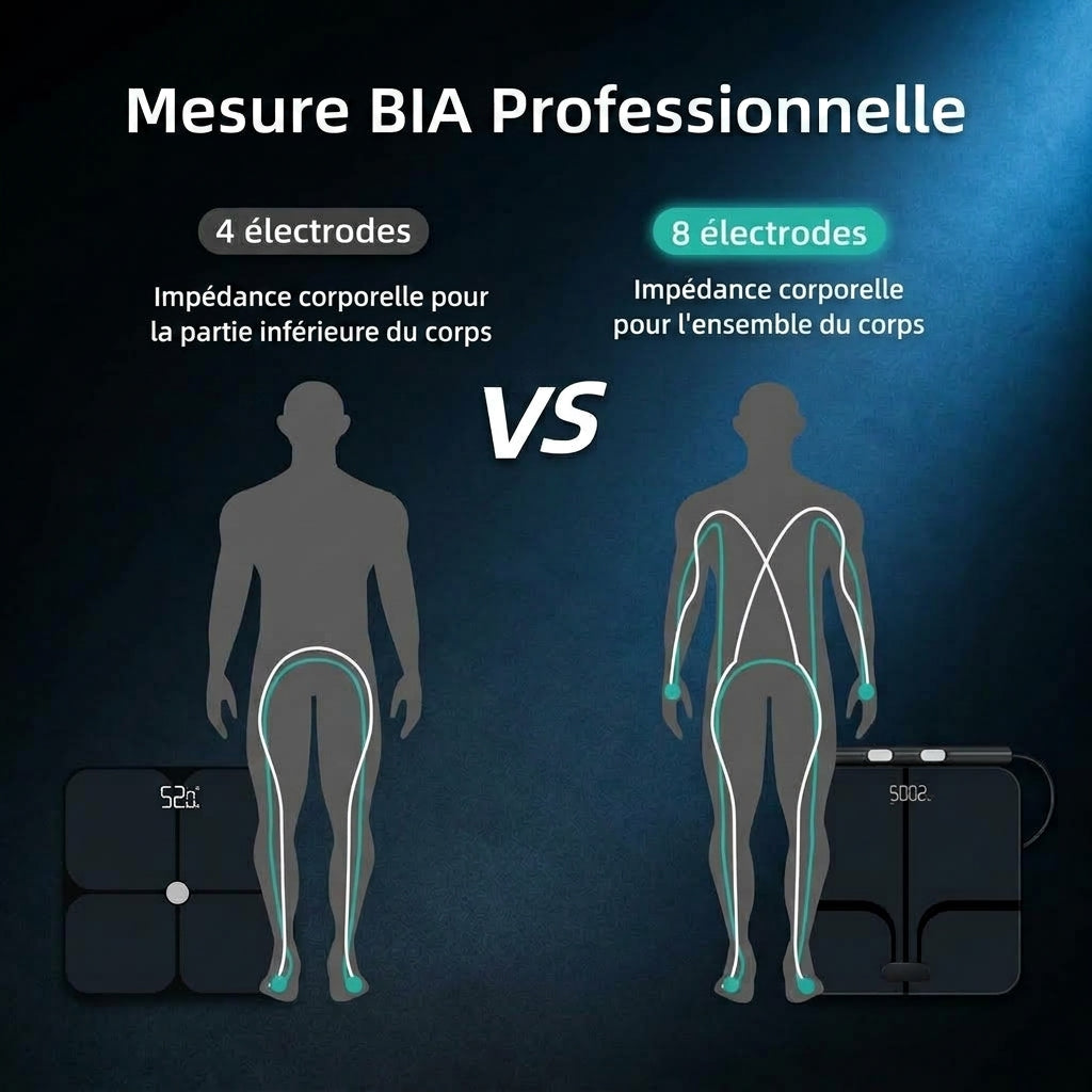 Balance Impédancemètre Connectée Analyse Corporelle avec Fonction Vocale