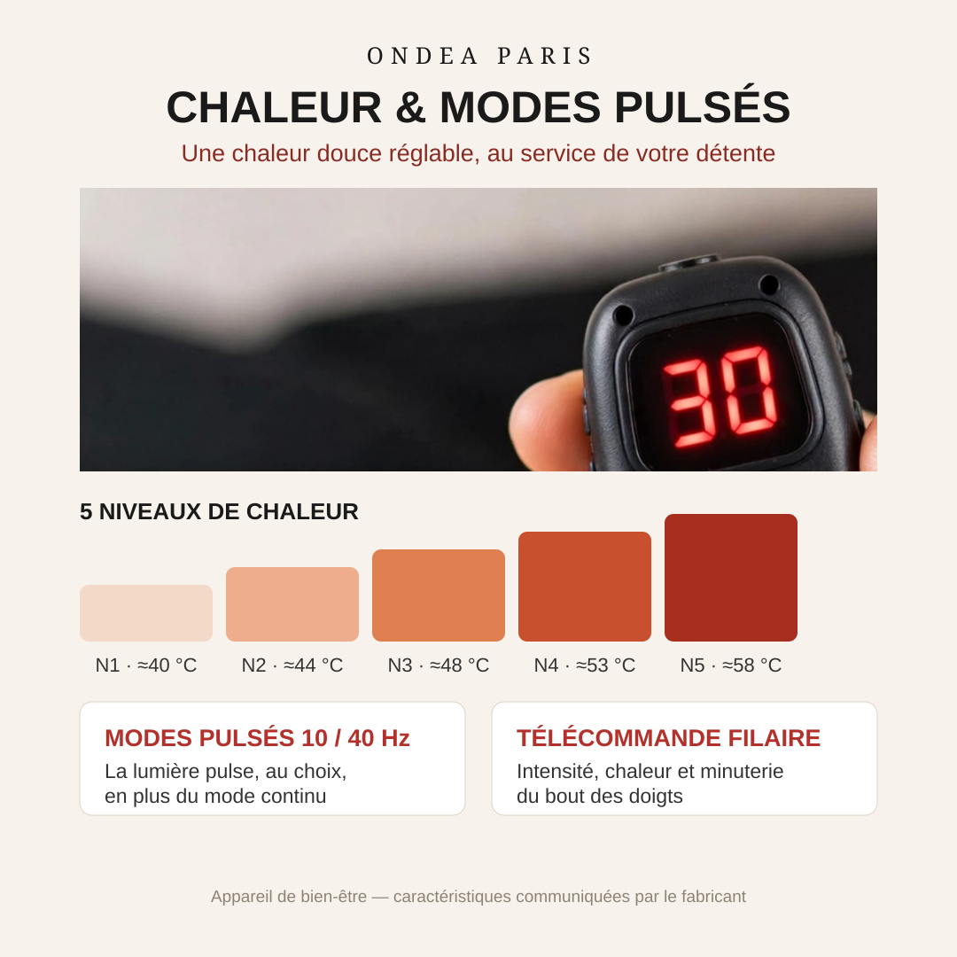 Ceinture de Luminothérapie 140 LED, Lumière Rouge 660 nm et Infrarouge 850 nm