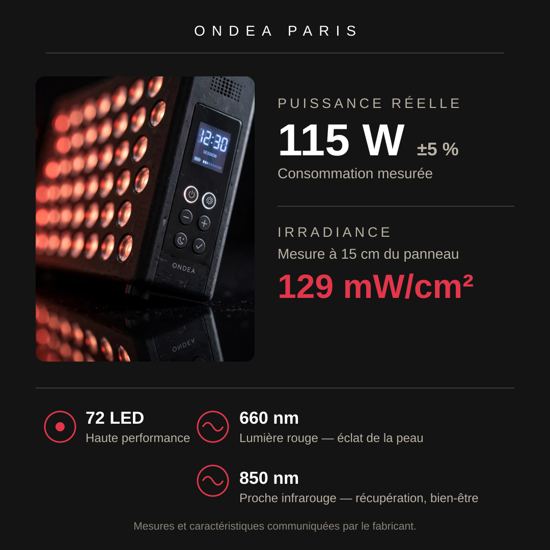 Lampe de Luminothérapie LED de Bureau, Lumière Rouge 660 nm et Infrarouge 850 nm