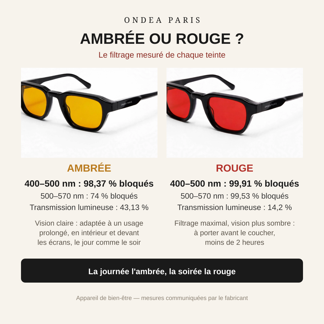 Lunettes Filtrantes Anti-Lumière Bleue et Verte, Verres Rouges pour le Soir