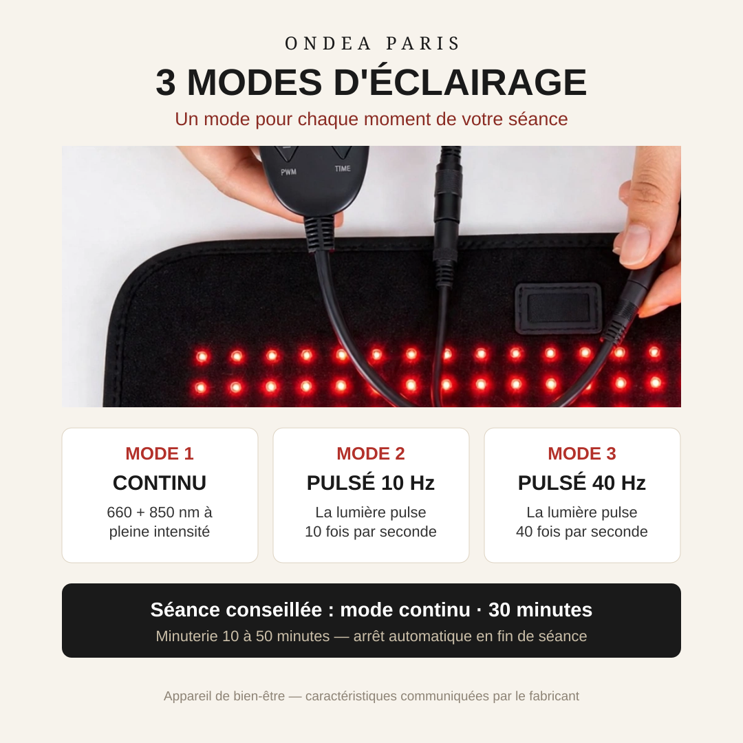Tapis de Luminothérapie 360 LED, Lumière Rouge 660 nm et Infrarouge 850 nm